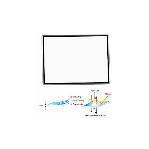 Promaster Hard LCD cover for Sony NEX Cameras