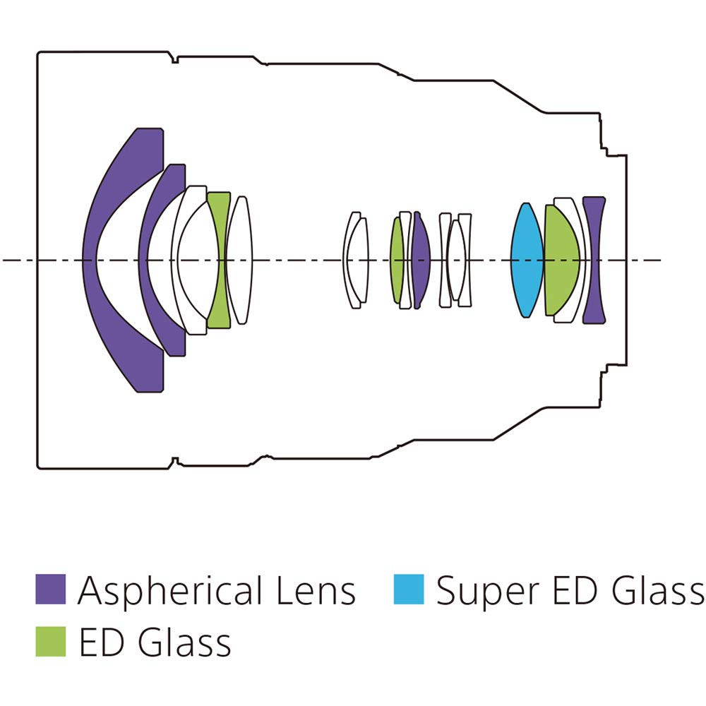 Sony 12-24mm f/4 Full-frame E-mount Ultra Wide-Angle Zoom Lens