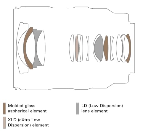 Tamron 16-30mm F/2.8 Di III VXD G2 (Sony E)